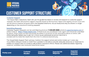 Visual Matrix Support