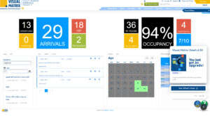 Visual Matrix dashboard for Best Western general managers and owners